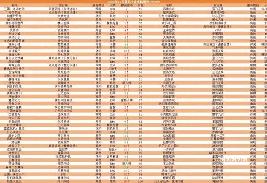 LOL：利刃华尔兹，T1上单霸主剑姬玩法攻略！
