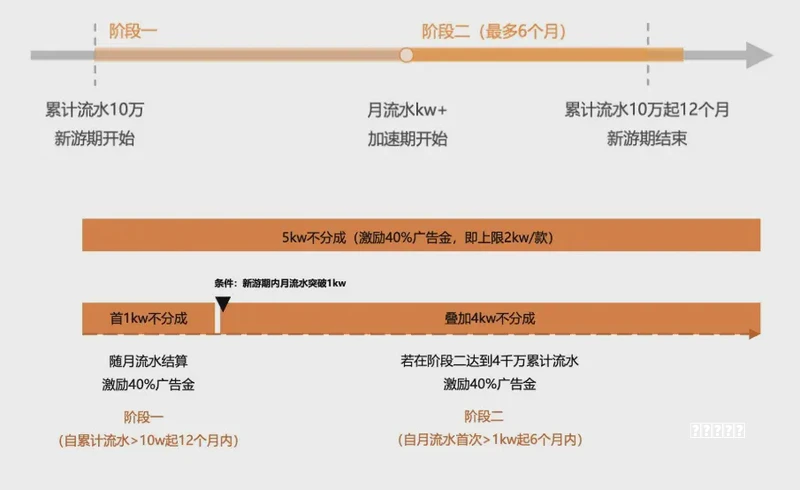 阵容在家带娃不知道怎么玩？这里有15个免费小游戏，快来学习